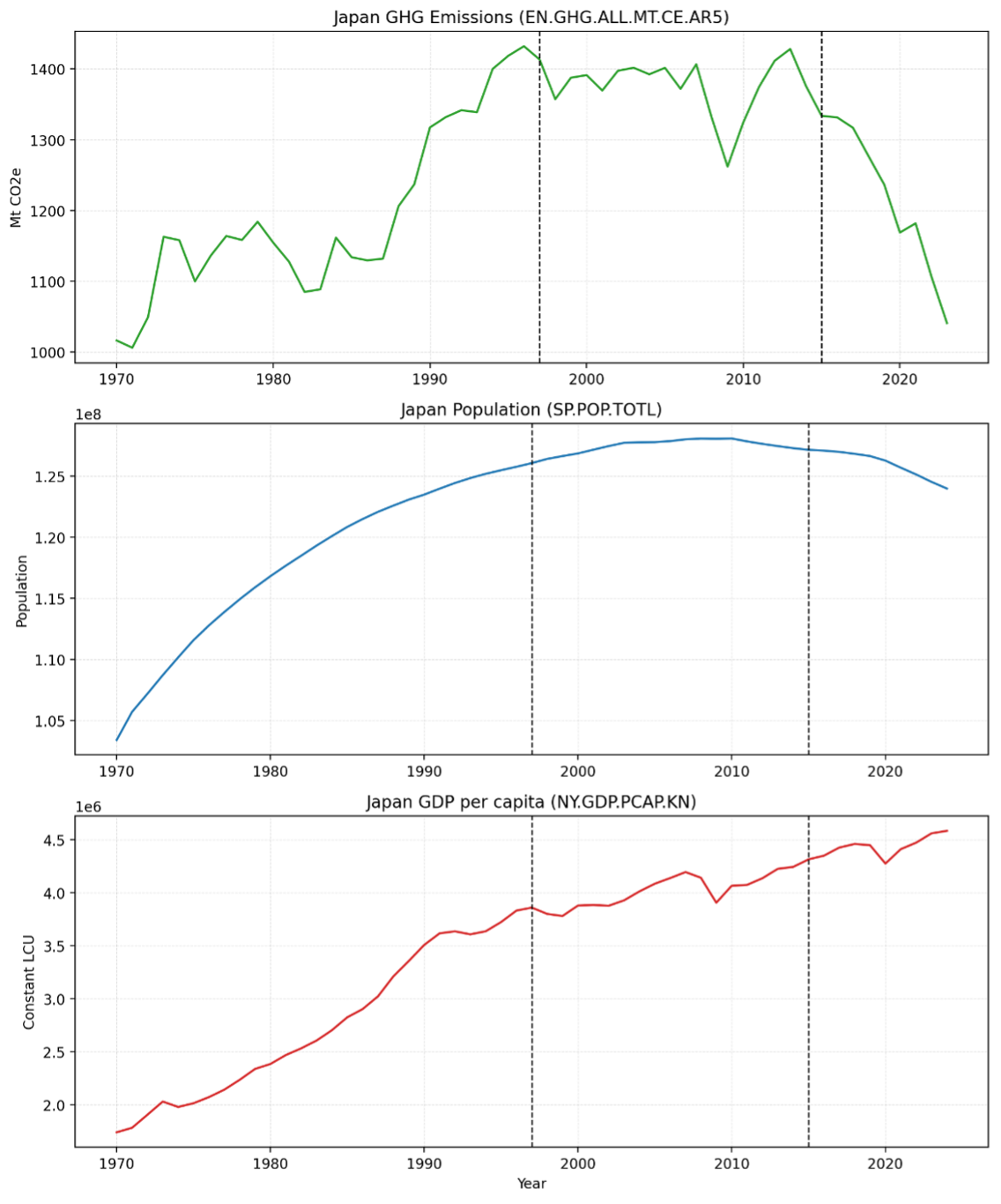 A graph of a graph of a graph

AI-generated content may be incorrect.