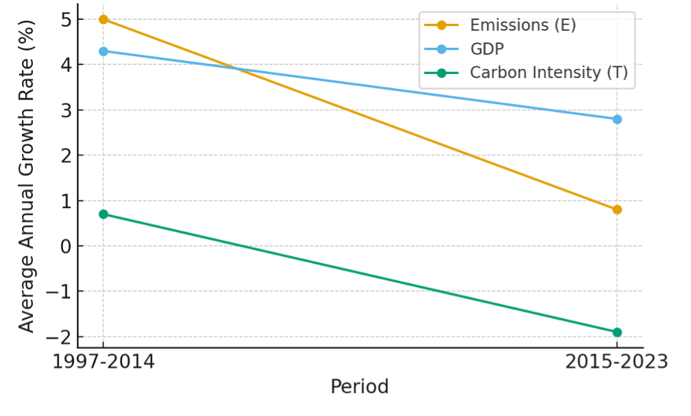 A graph of the global warming

AI-generated content may be incorrect.